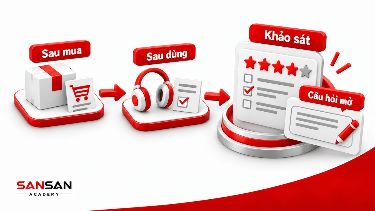 Khảo sát sau mua kết hợp đánh giá nhanh và câu hỏi mở