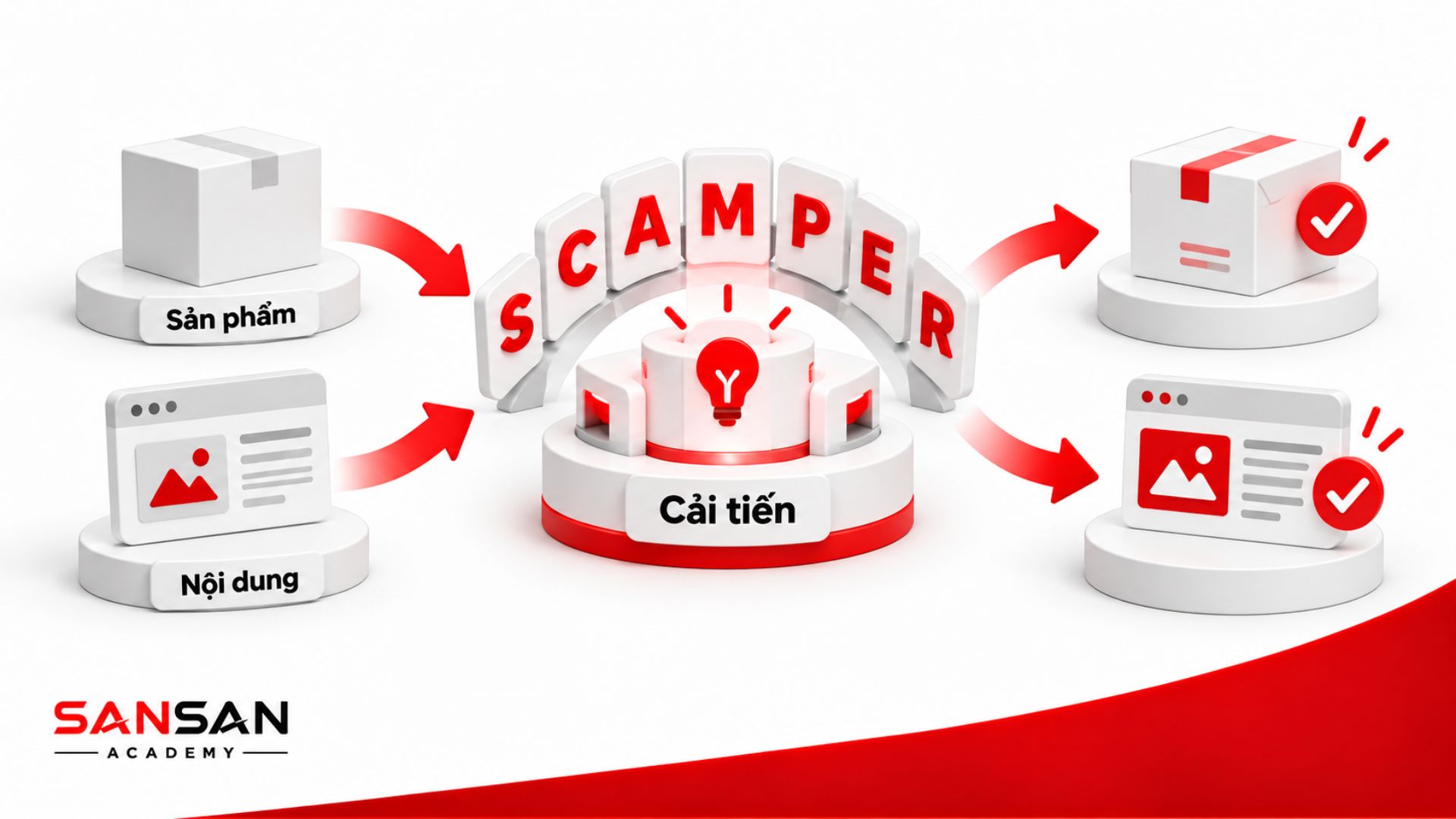 SCAMPER được sử dụng để cải tiến sản phẩm hoặc nội dung bằng cách xem xét lại các yếu tố hiện có và phát triển phương án mới.