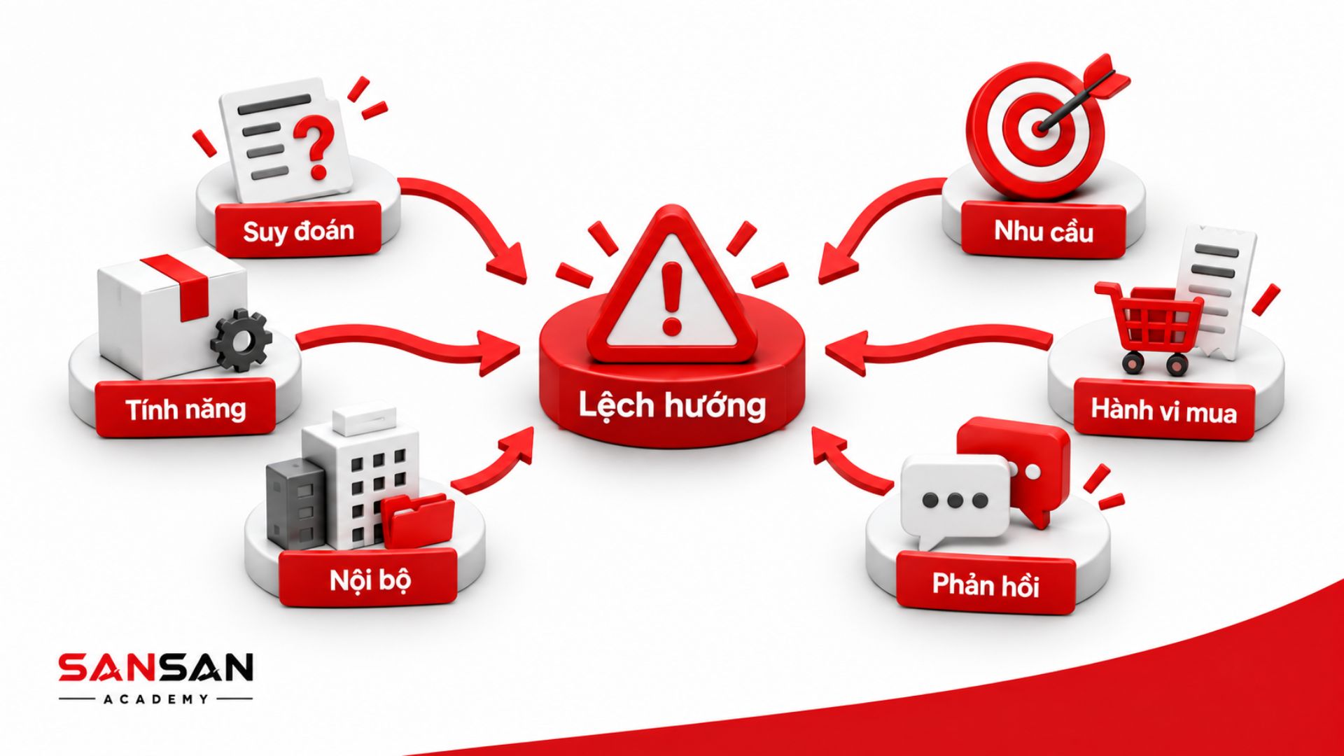 Rủi ro khi thiếu hiểu biết về thị trường