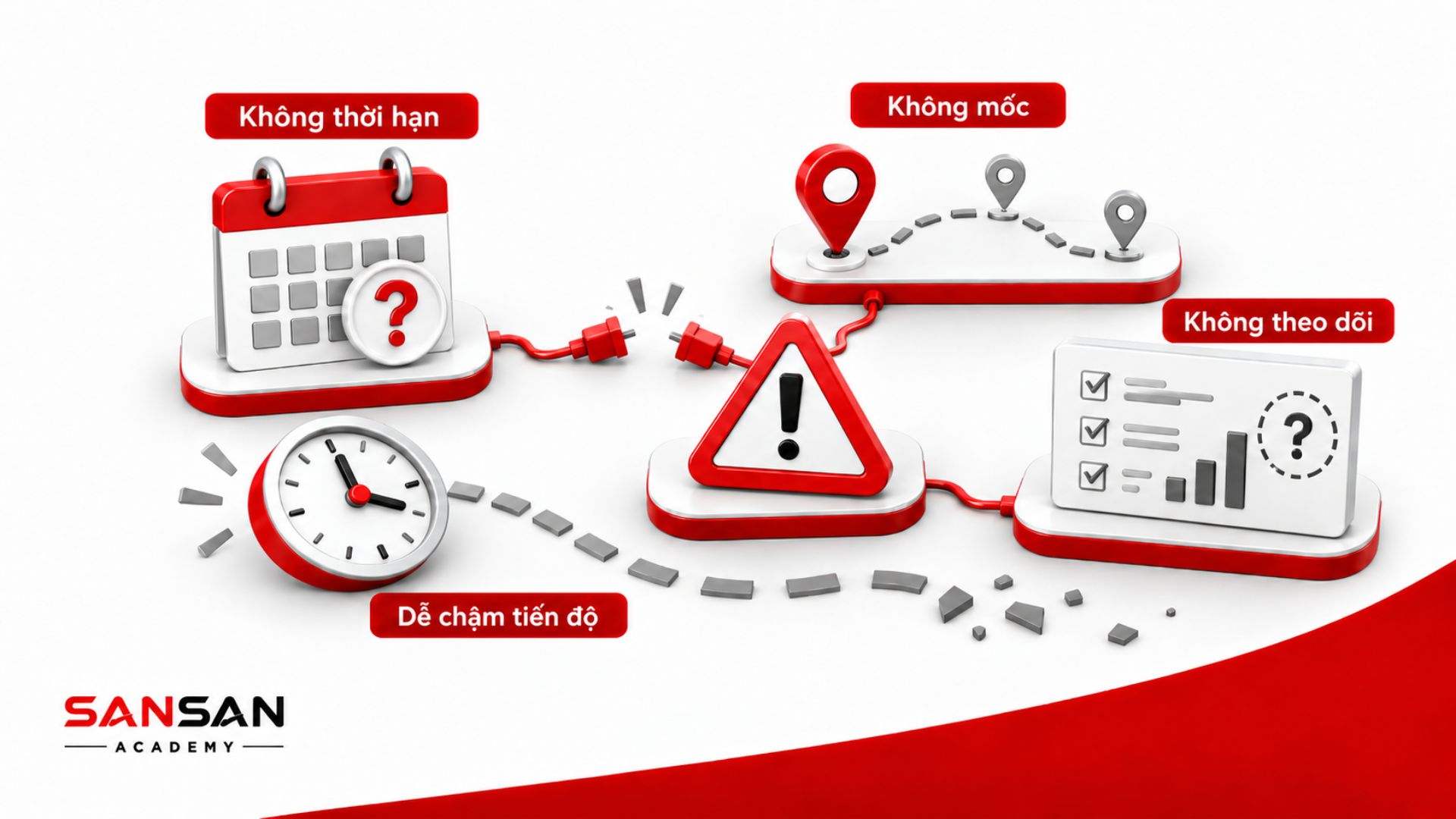 Cảnh báo thiếu thời hạn, mốc thực hiện và kế hoạch theo dõi.