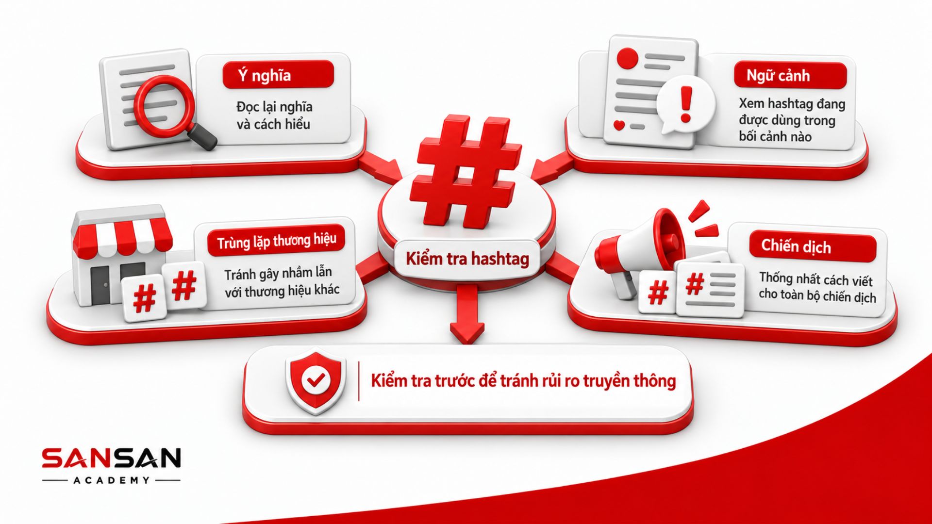 Kiểm tra ý nghĩa và ngữ cảnh hashtag trước chiến dịch