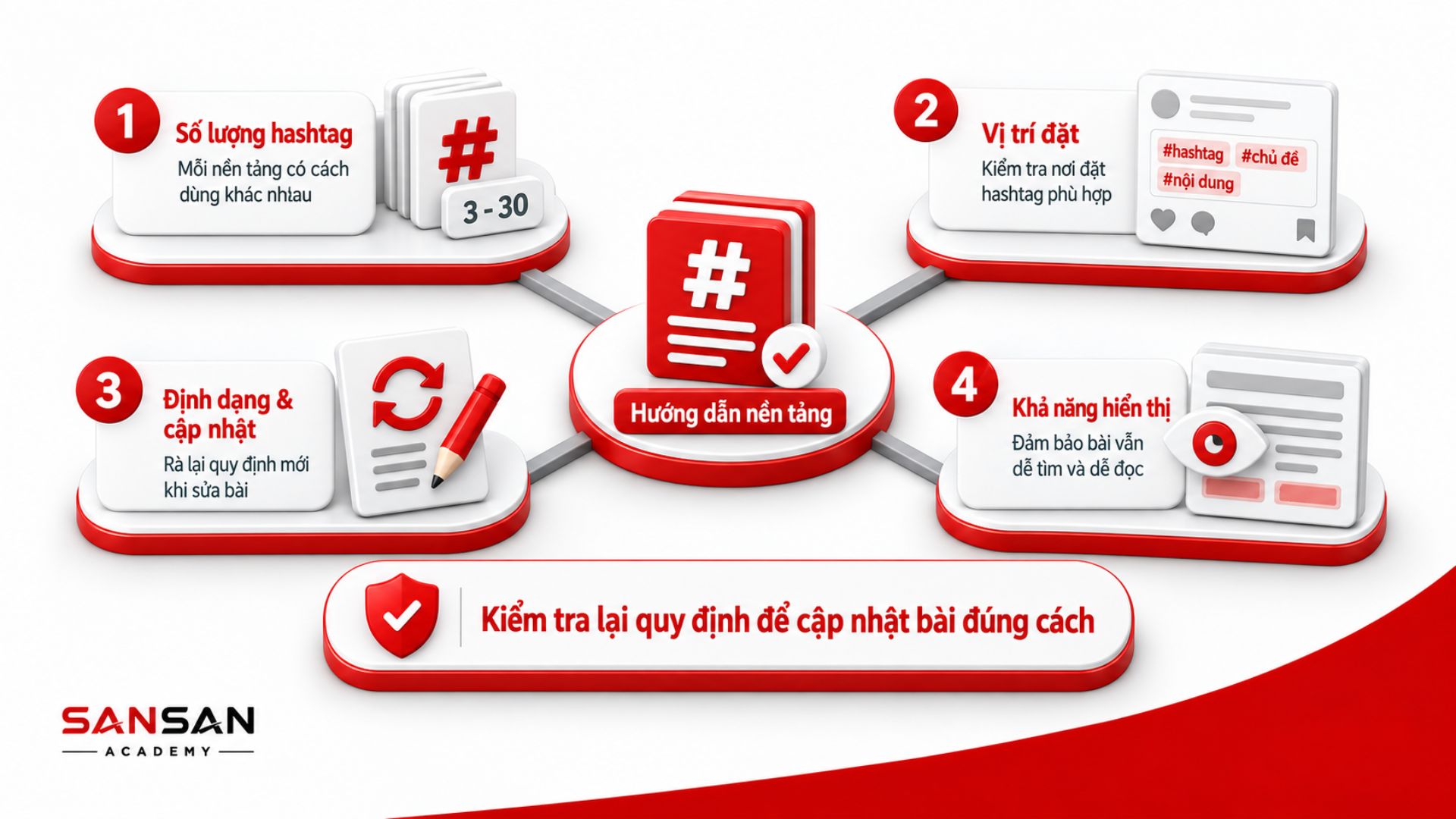 Kiểm tra quy định nền tảng trước khi cập nhật hashtag