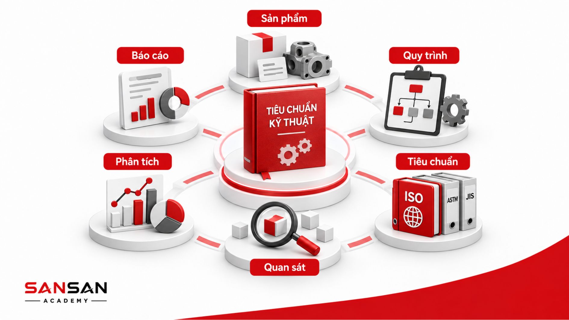 Kiến thức chuyên ngành của nhân viên QA QC
