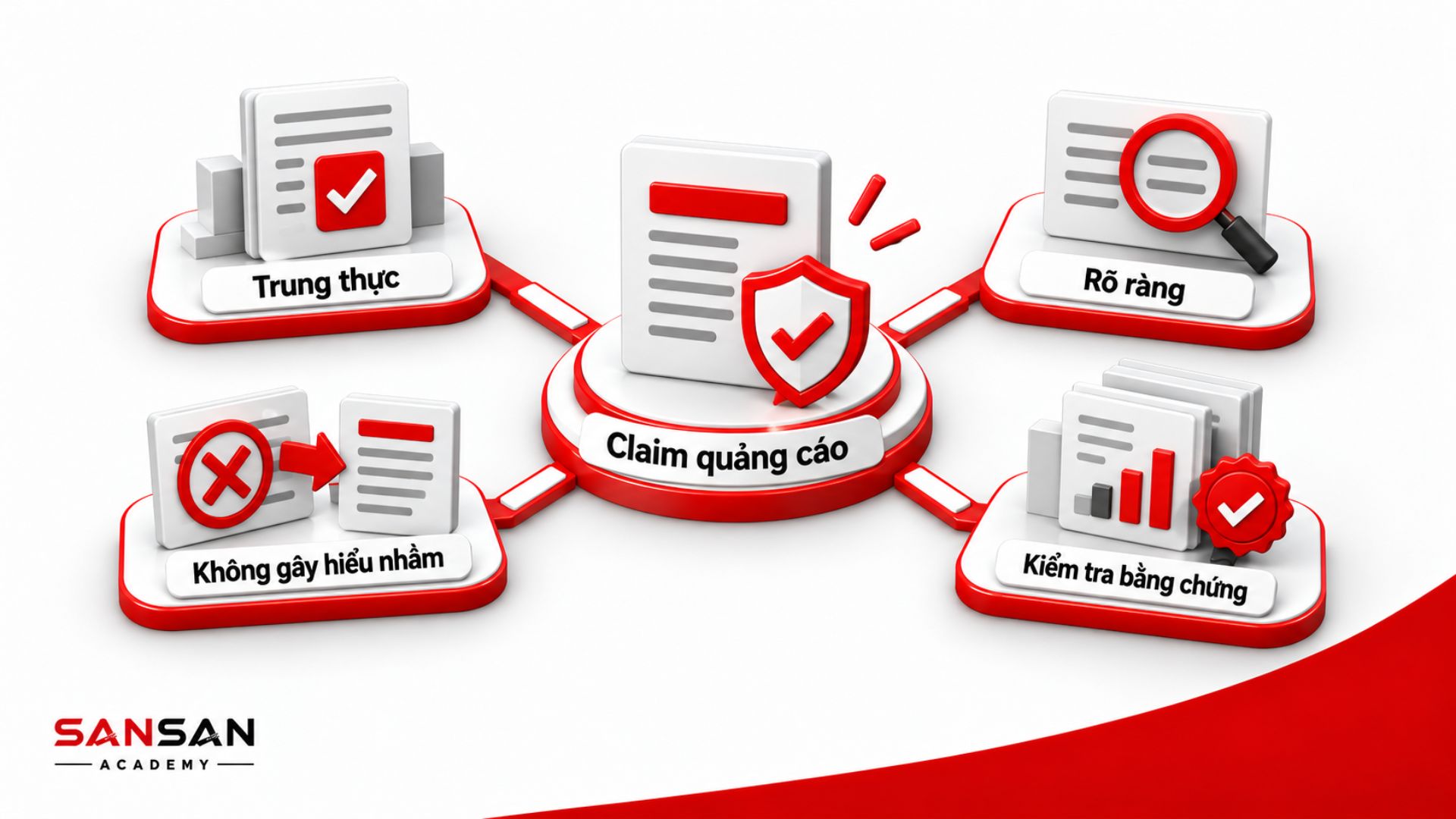 Khẳng định quảng cáo cần trung thực, rõ ràng và có bằng chứng