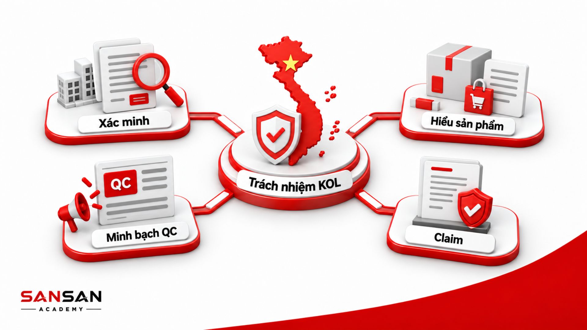 KOL Việt Nam cần xác minh, minh bạch và hiểu sản phẩm