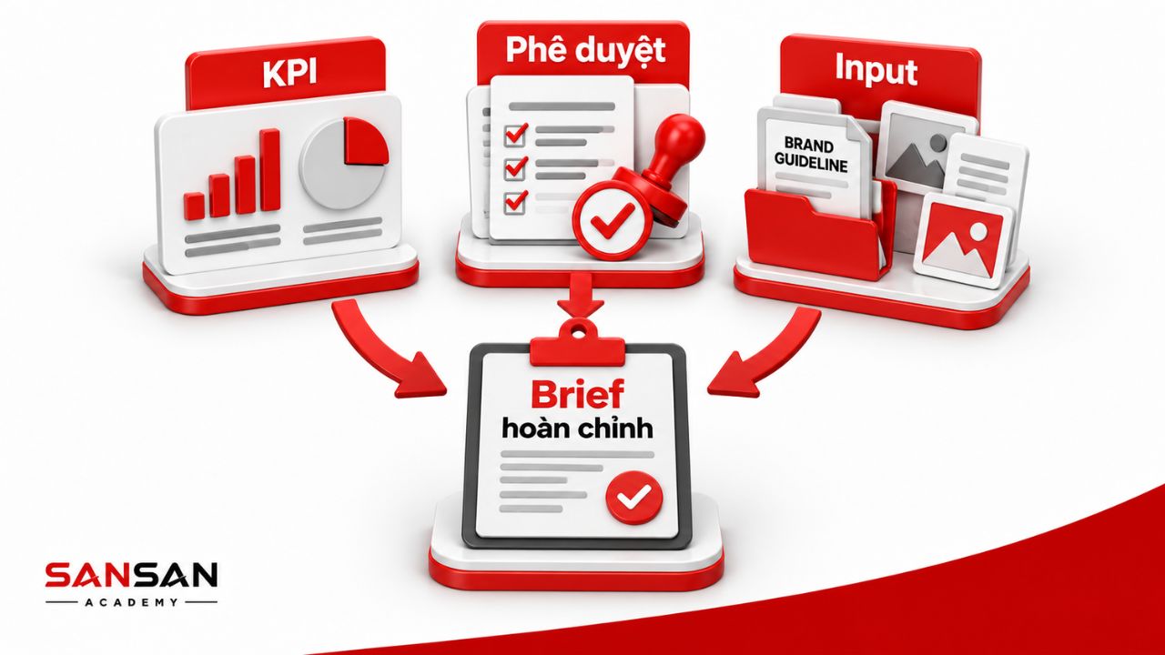KPI phê duyệt và dữ liệu đầu vào Brief