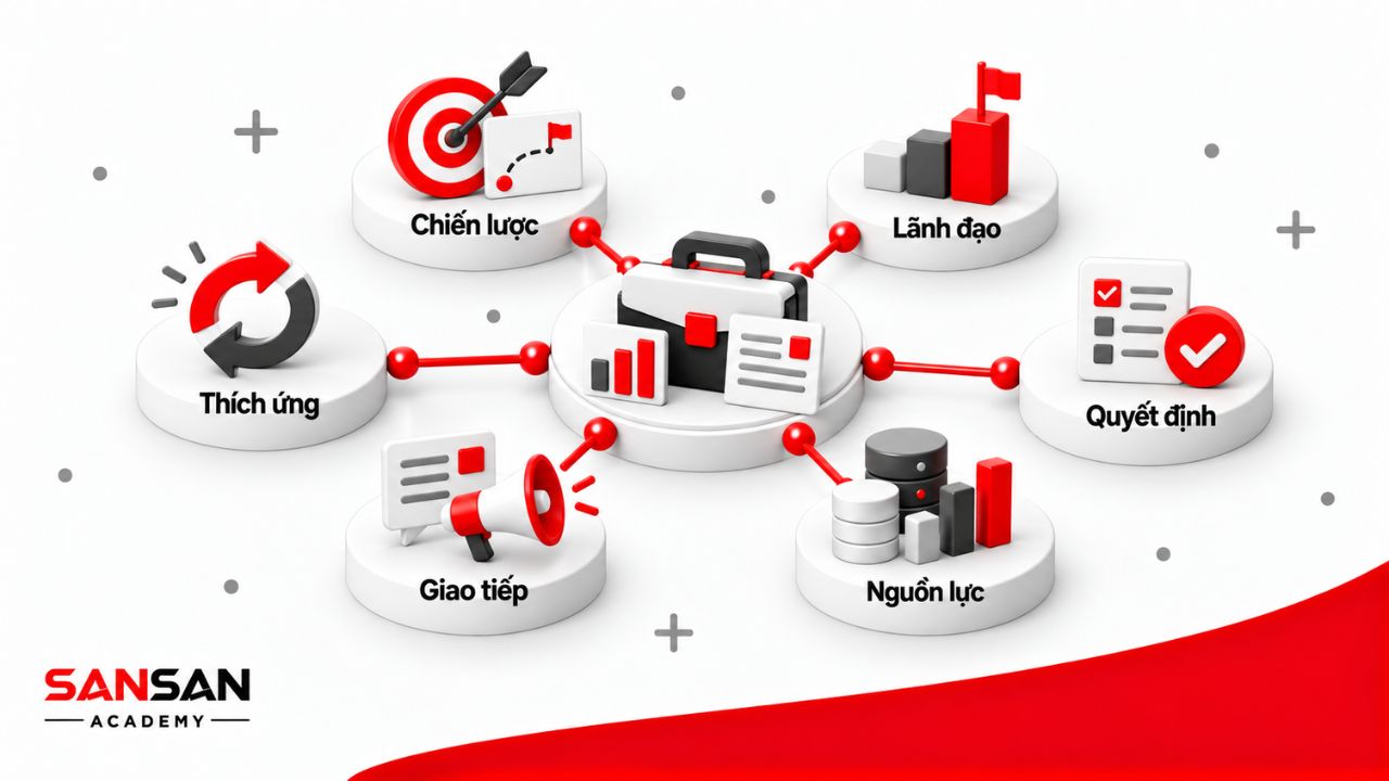 Kỹ năng C-Level gồm tư duy chiến lược, lãnh đạo, ra quyết định, quản trị nguồn lực, giao tiếp và khả năng thích ứng.