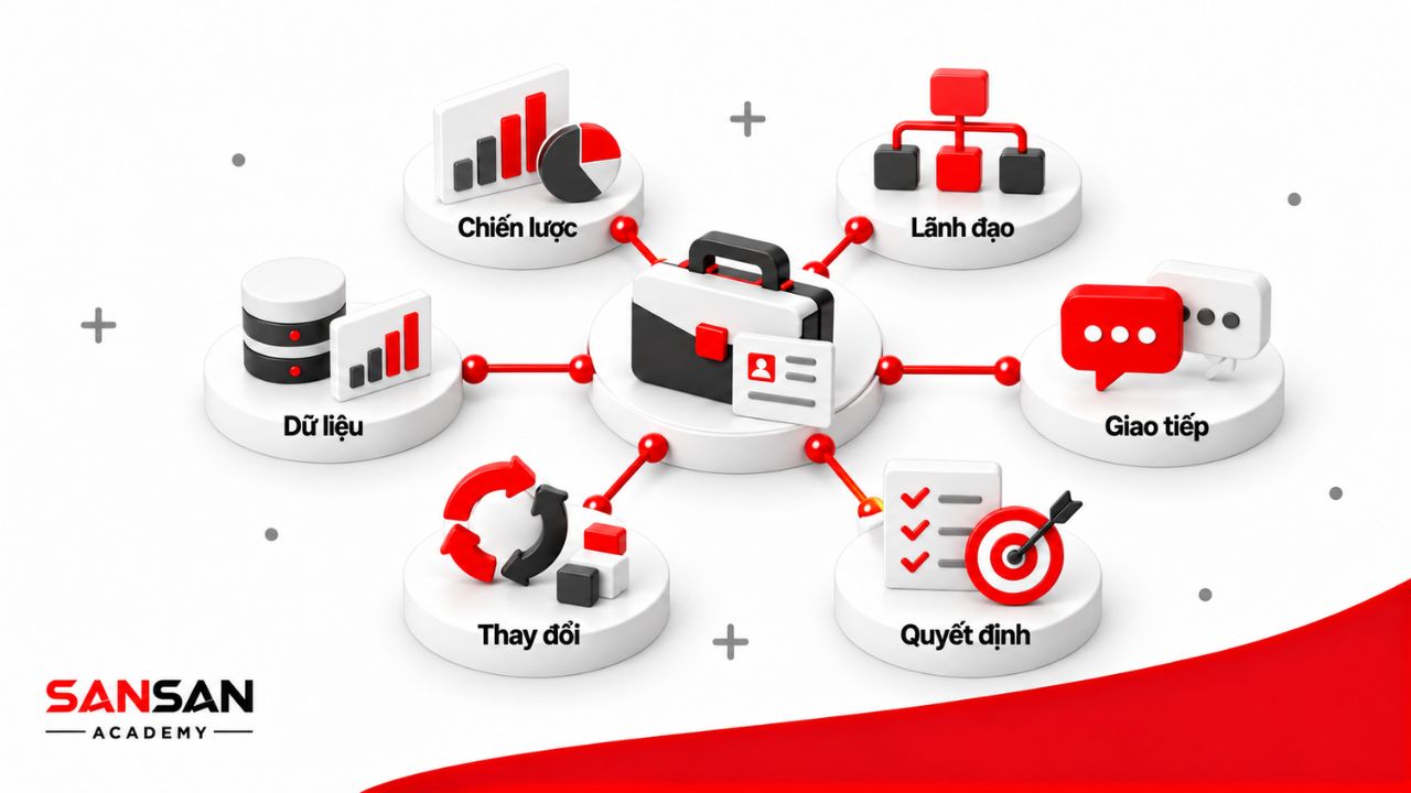 Kỹ năng giám đốc nhân sự gồm chiến lược, lãnh đạo, giao tiếp, ra quyết định, phân tích dữ liệu và quản trị thay đổi.