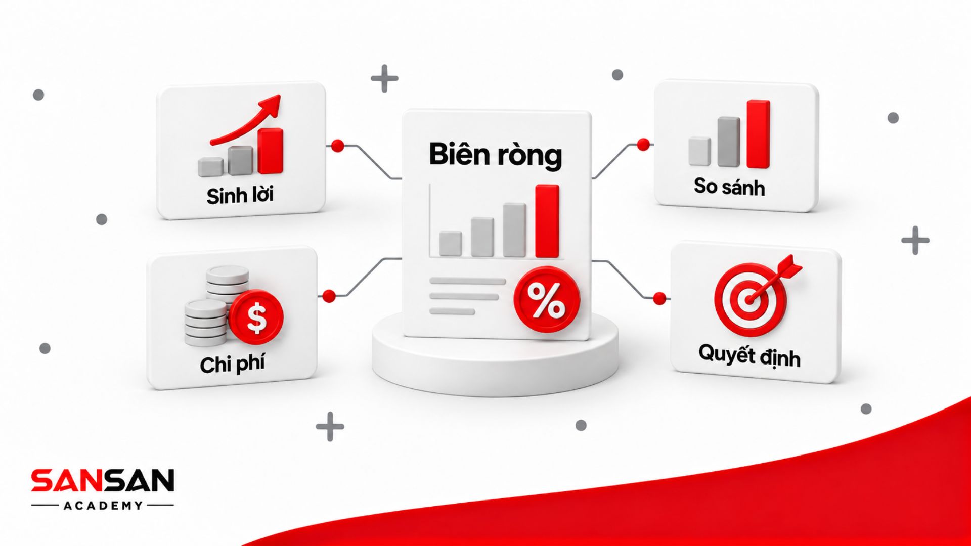 Biên lợi nhuận ròng hỗ trợ phân tích khả năng sinh lời, so sánh hiệu quả kinh doanh và theo dõi tác động của doanh thu, chi phí.