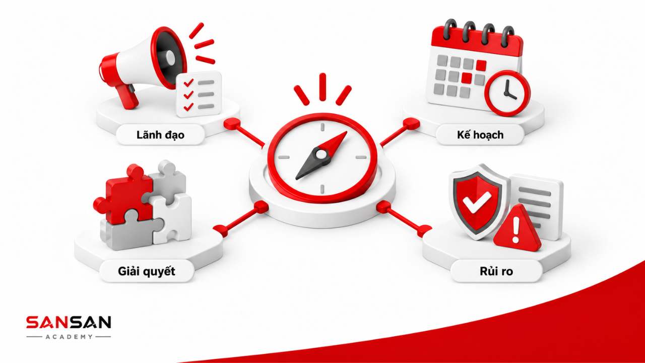 Kỹ năng lãnh đạo lập kế hoạch giải quyết vấn đề và quản lý rủi ro của Operation Manager
