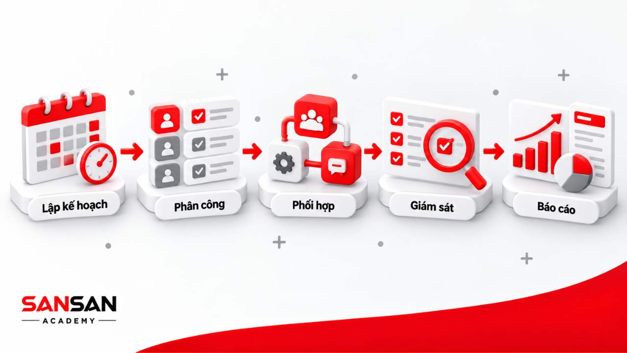 Các nhiệm vụ của Phó giám đốc từ lập kế hoạch, phân công đến phối hợp, giám sát và báo cáo