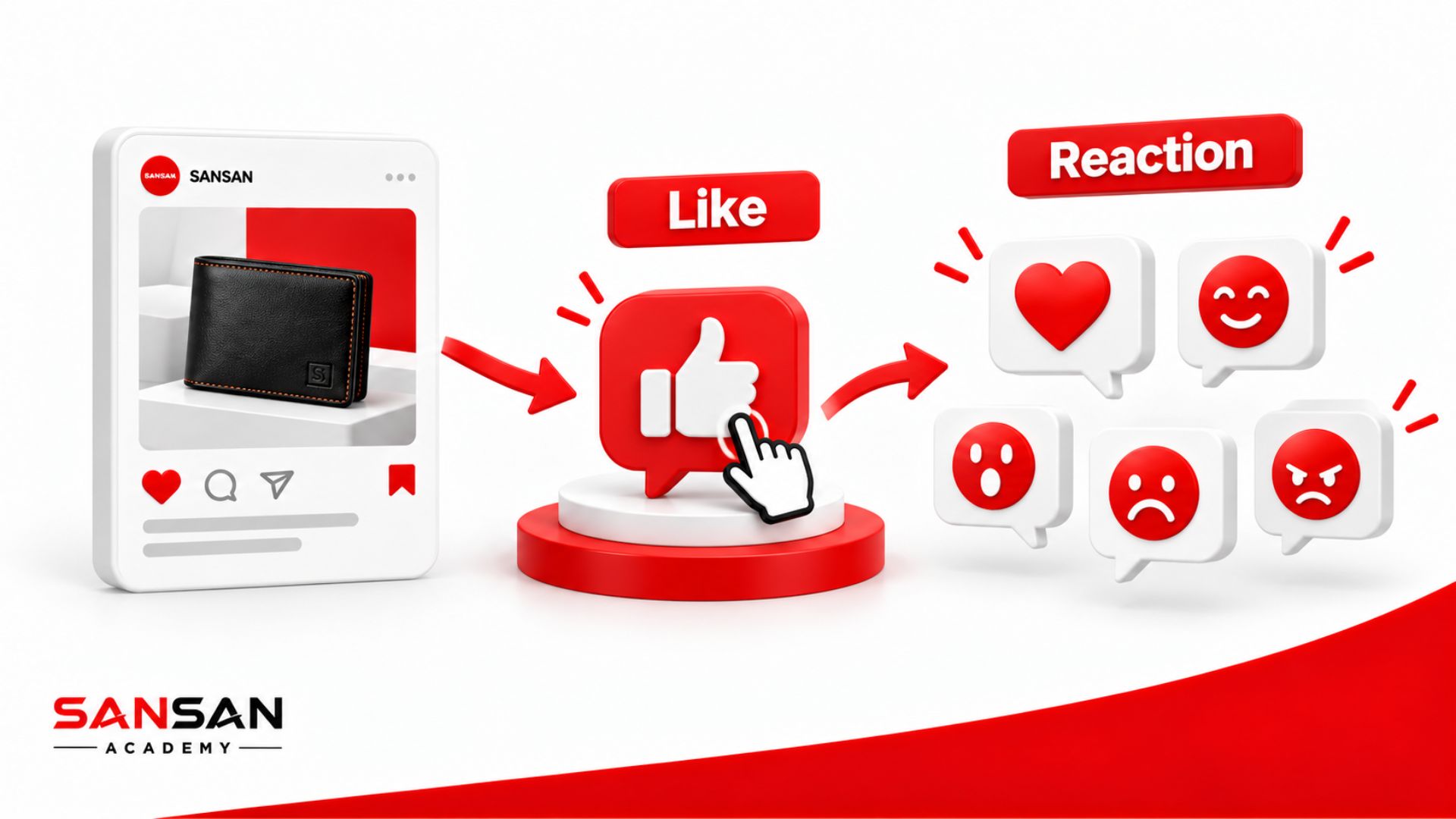 Like và Reaction là các hình thức Engagement thể hiện phản ứng nhanh của người dùng với nội dung trên mạng xã hội.