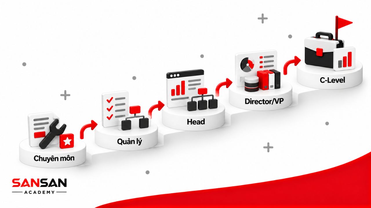 Lộ trình lên C-Level thường đi từ chuyên môn, quản lý nhóm, Head, Director hoặc VP trước khi đảm nhận vai trò điều hành cấp cao.