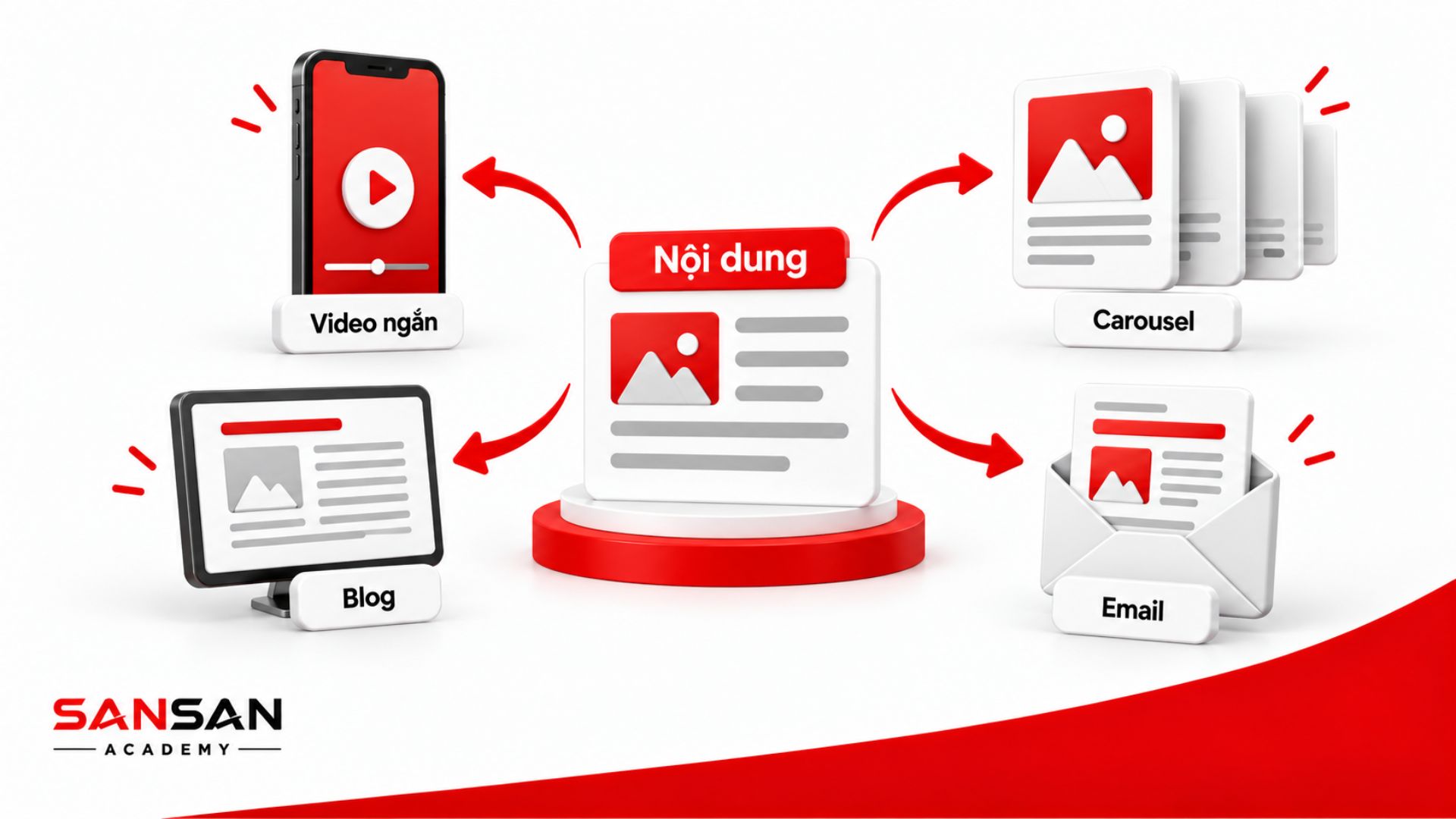 Nội dung cần được lựa chọn và điều chỉnh phù hợp với từng nền tảng như video ngắn, blog, carousel và email để tăng Engagement.