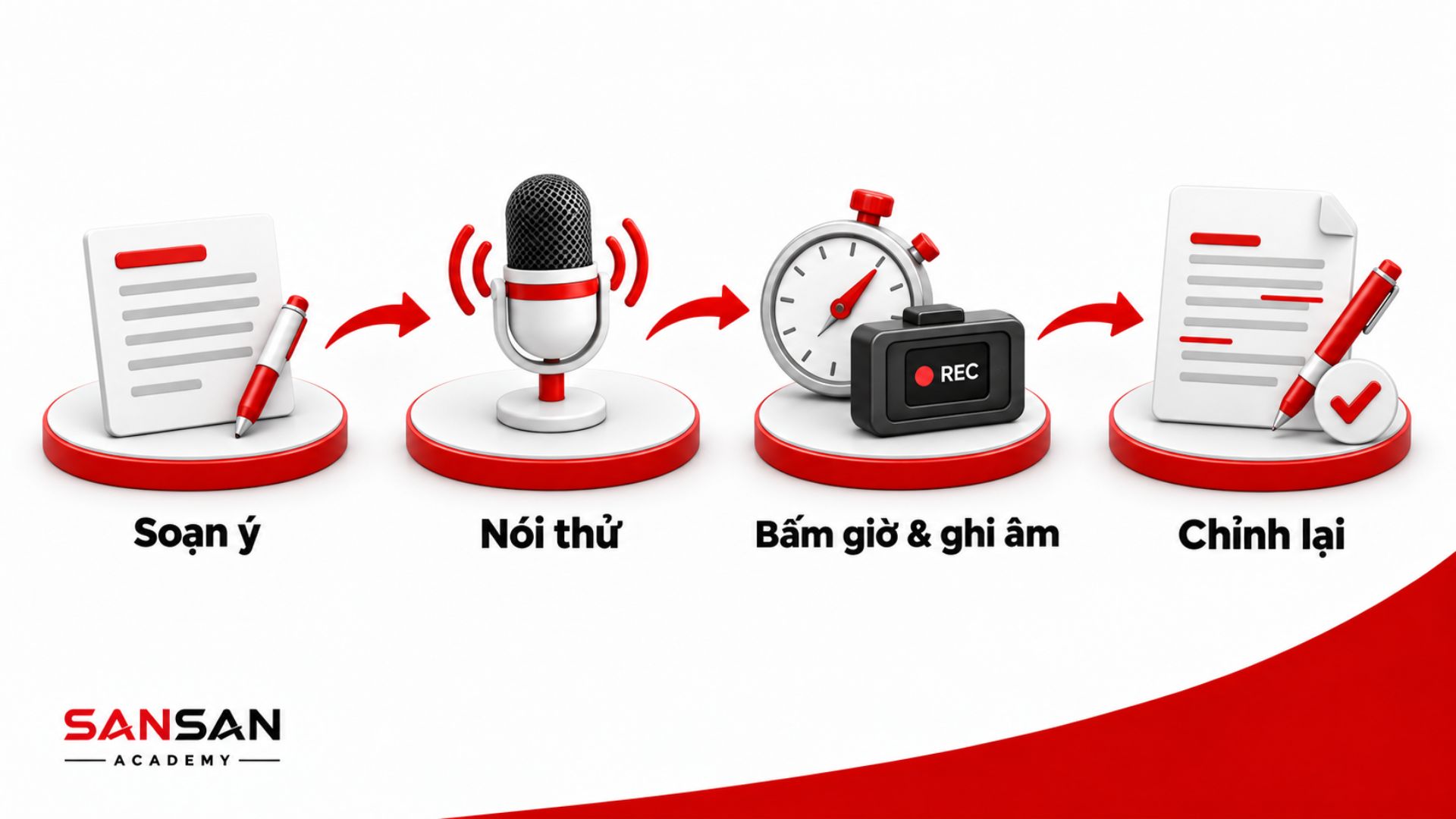 Luyện tập kỹ năng giới thiệu bản thân tự nhiên