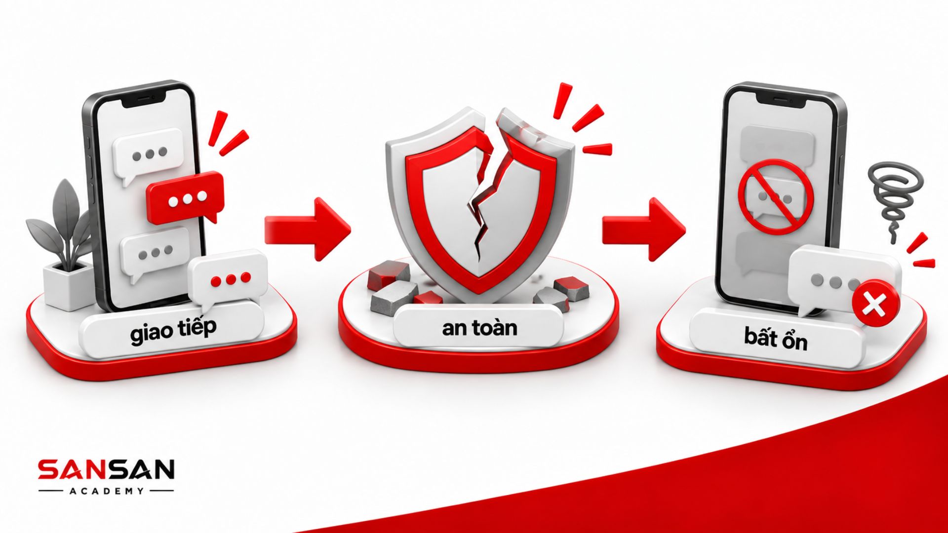 Im lặng lặp lại làm suy giảm cảm giác an toàn khi giao tiếp