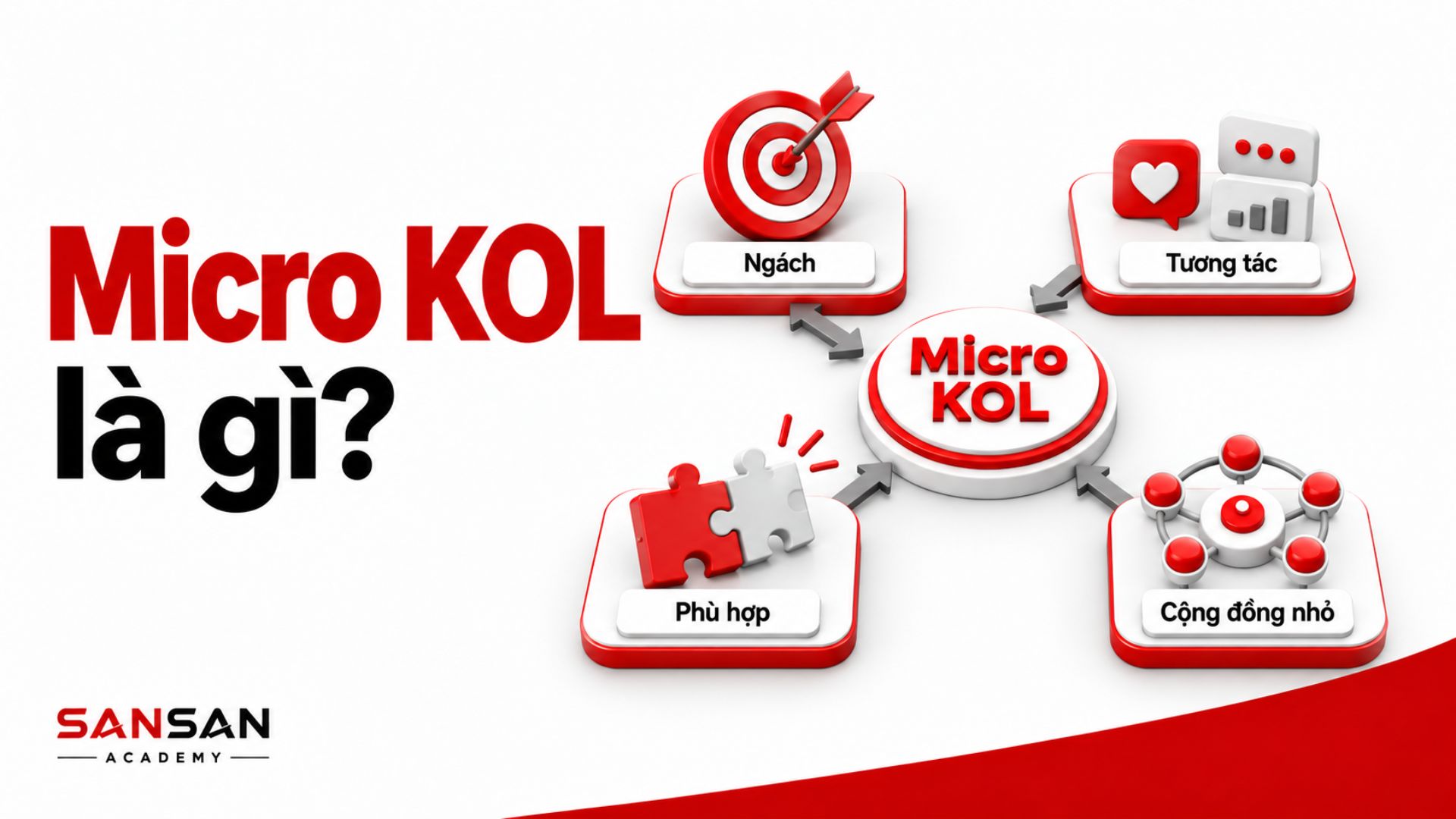 Micro KOL tập trung vào ngách và cộng đồng nhỏ phù hợp