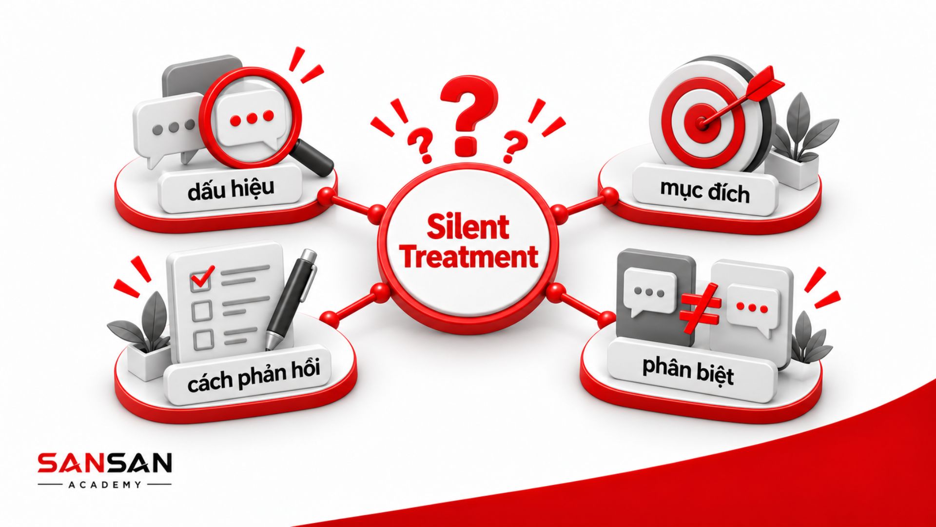 Các câu hỏi thường gặp xoay quanh Silent Treatment