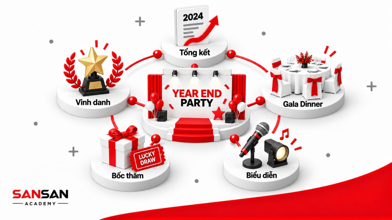 Các chặng chính của YEP từ check-in đến lucky draw