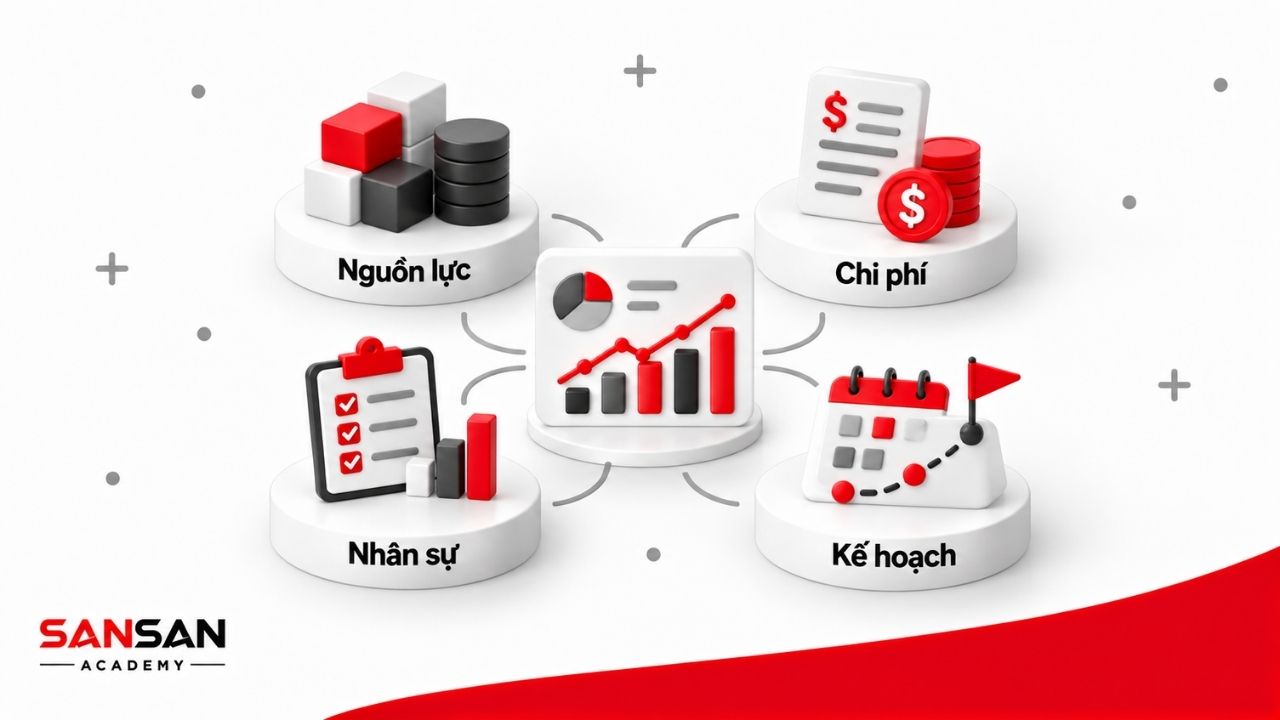 Đo lường năng suất hỗ trợ quản lý nguồn lực, kiểm soát chi phí, đánh giá nhân sự và lập kế hoạch phát triển.