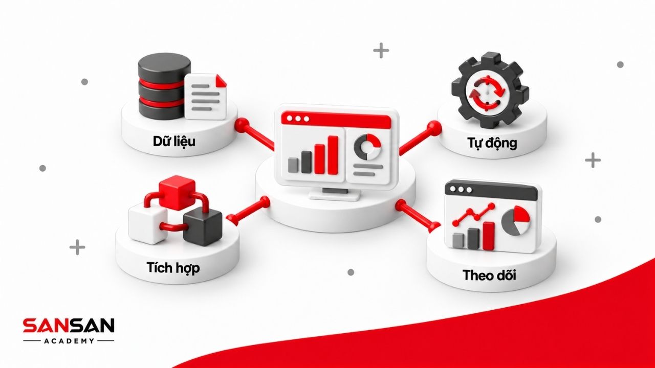 Công nghệ hỗ trợ nâng cao năng suất thông qua tự động hóa, phân tích dữ liệu, kết nối hệ thống và theo dõi hiệu quả vận hành.