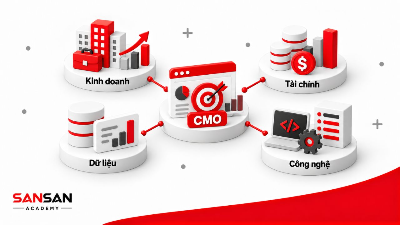 Nền tảng của CMO gồm hiểu biết kinh doanh, tài chính, dữ liệu, công nghệ và kinh nghiệm quản lý bên cạnh chuyên môn Marketing.