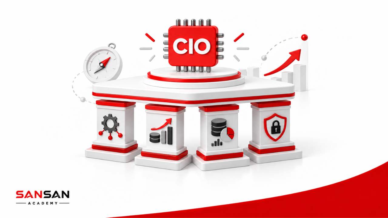 Nền tảng công nghệ, tài chính, dữ liệu và rủi ro của CIO