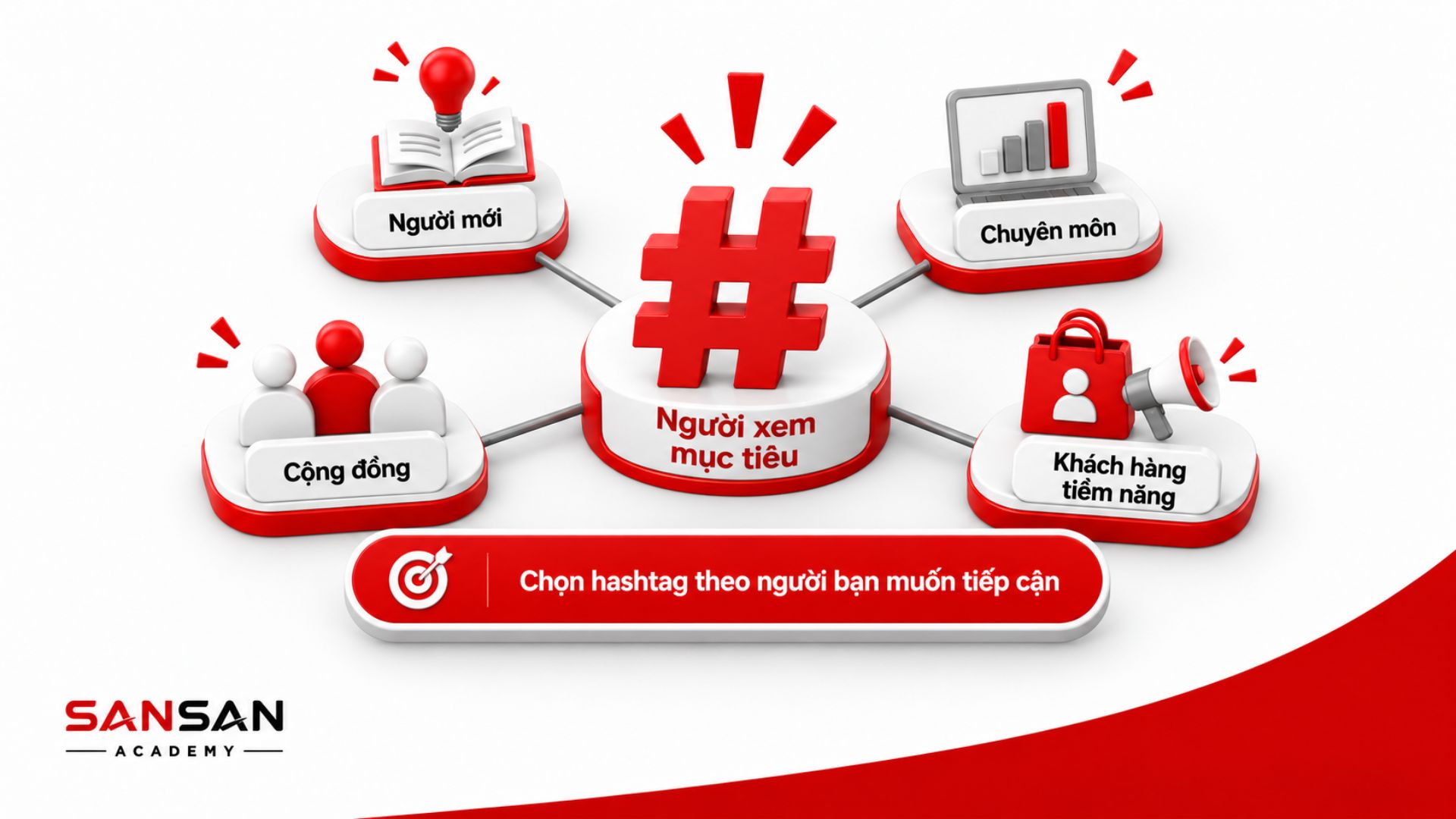 Hashtag giúp kết nối nội dung với đúng nhóm người xem