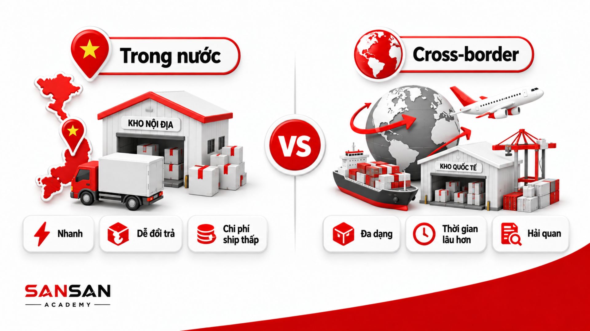 So sánh nguồn hàng trong nước với nguồn hàng cross-border