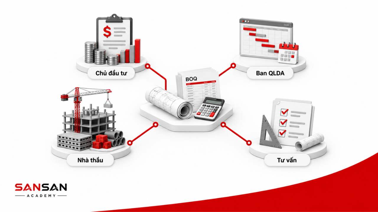 Công việc QS tại chủ đầu tư ban quản lý dự án nhà thầu và tư vấn
