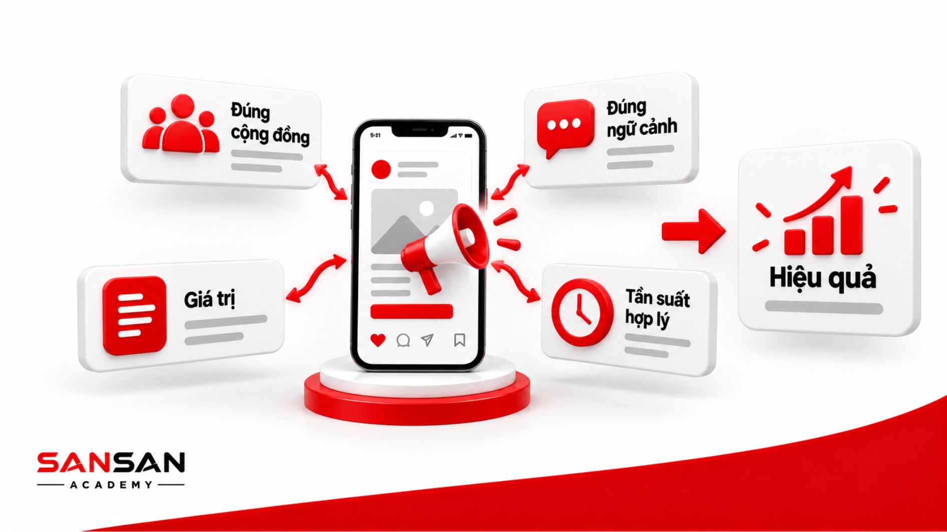 Các yếu tố giúp Social Seeding hiệu quả gồm đúng cộng đồng, đúng ngữ cảnh, nội dung có giá trị và tần suất hợp lý.