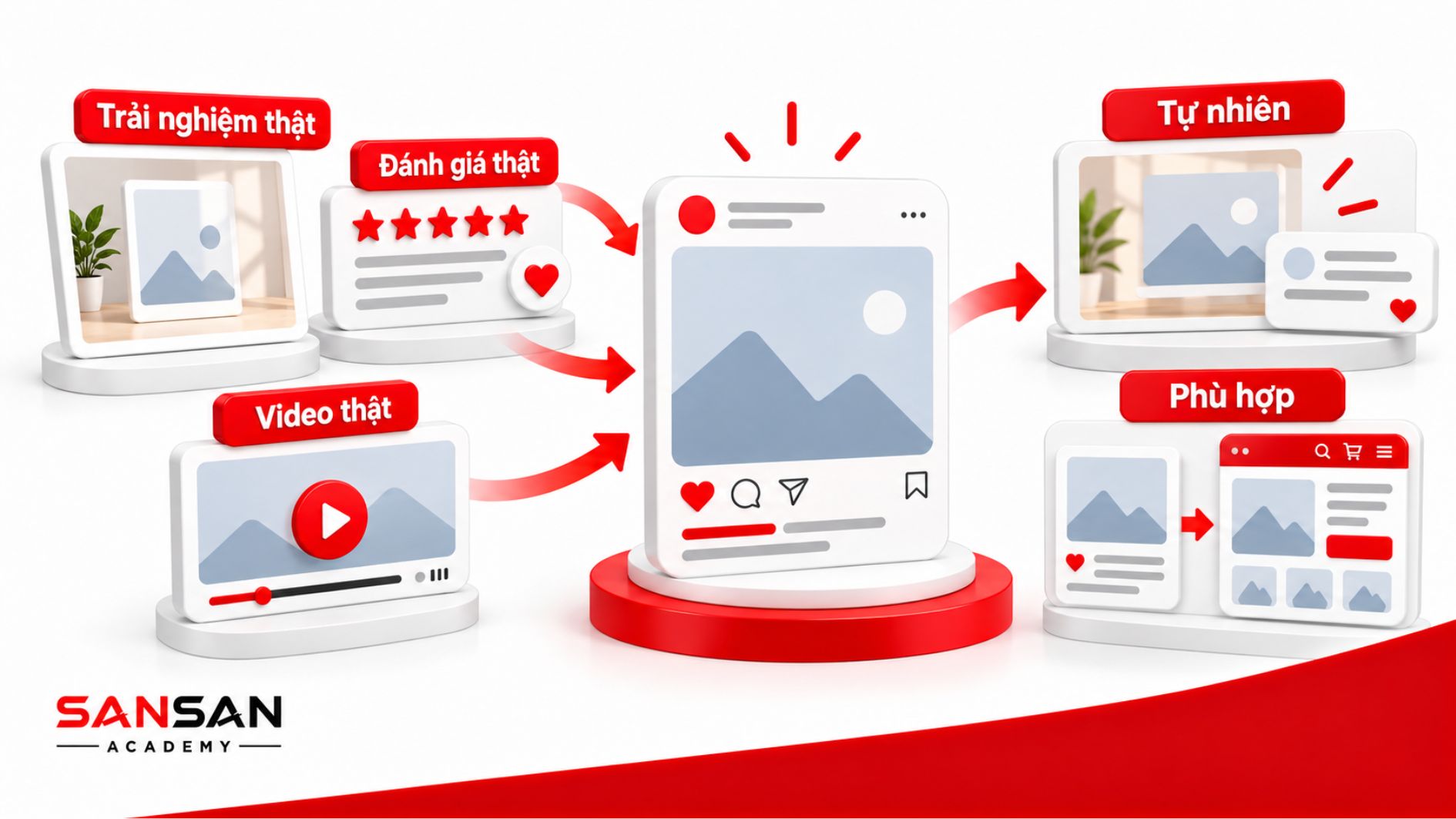UGC hiệu quả nên phản ánh trải nghiệm thật qua hình ảnh, video và đánh giá tự nhiên, phù hợp với ngữ cảnh sử dụng sản phẩm.