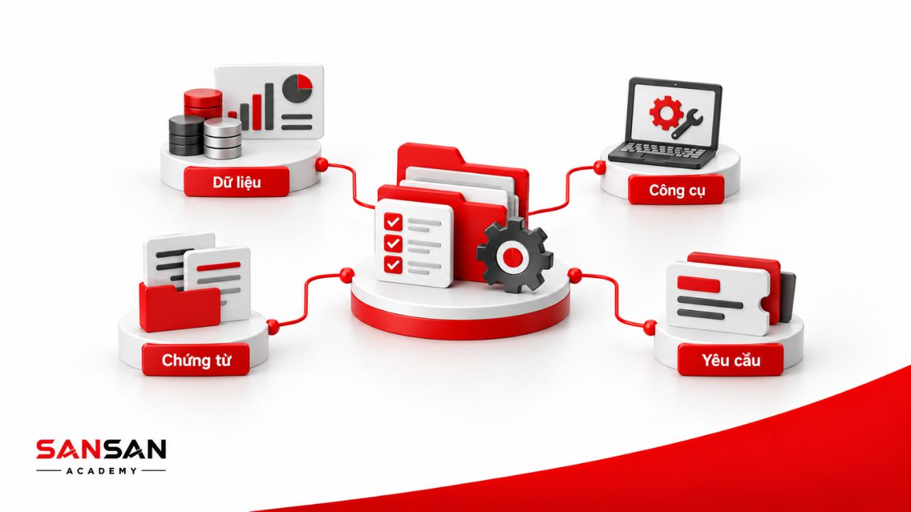 Operation Support kết nối dữ liệu, chứng từ, công cụ và yêu cầu phát sinh với quy trình vận hành.