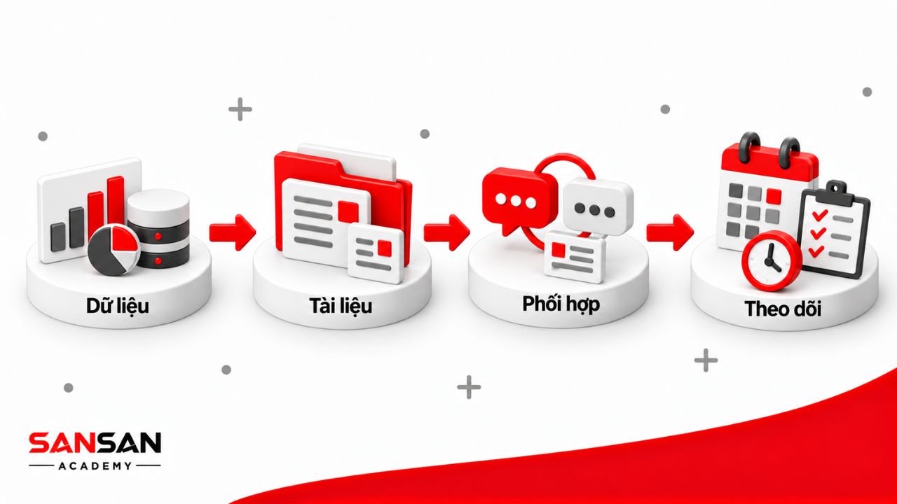 Công việc Associate gồm xử lý dữ liệu, chuẩn bị tài liệu và báo cáo, phối hợp với các bên liên quan và theo dõi nhiệm vụ.