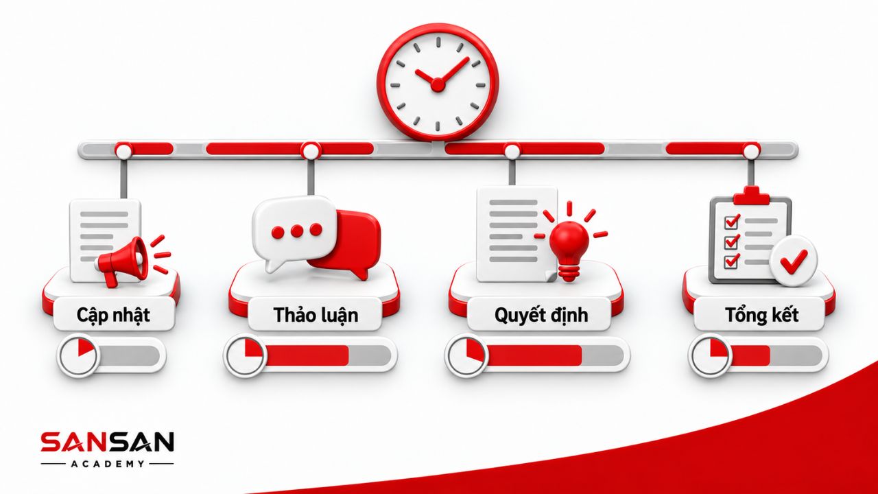 Thời lượng agenda được phân bổ theo mức độ xử lý