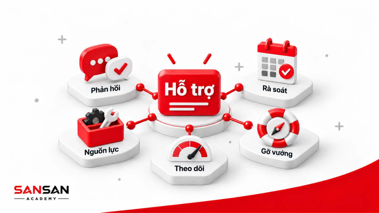 Người hỗ trợ IDP phản hồi, tạo cơ hội thực hành và tháo gỡ trở ngại