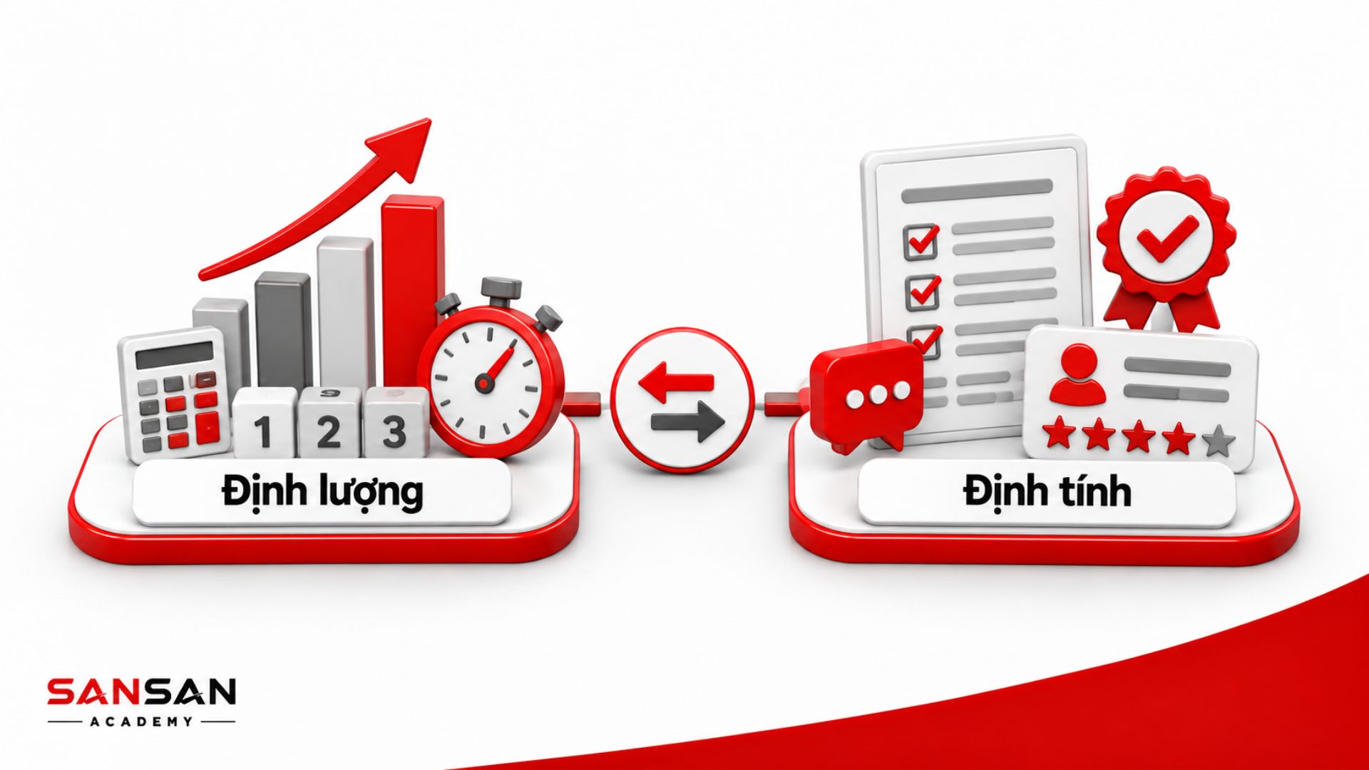 Mục tiêu định lượng và định tính với cách đánh giá khác nhau