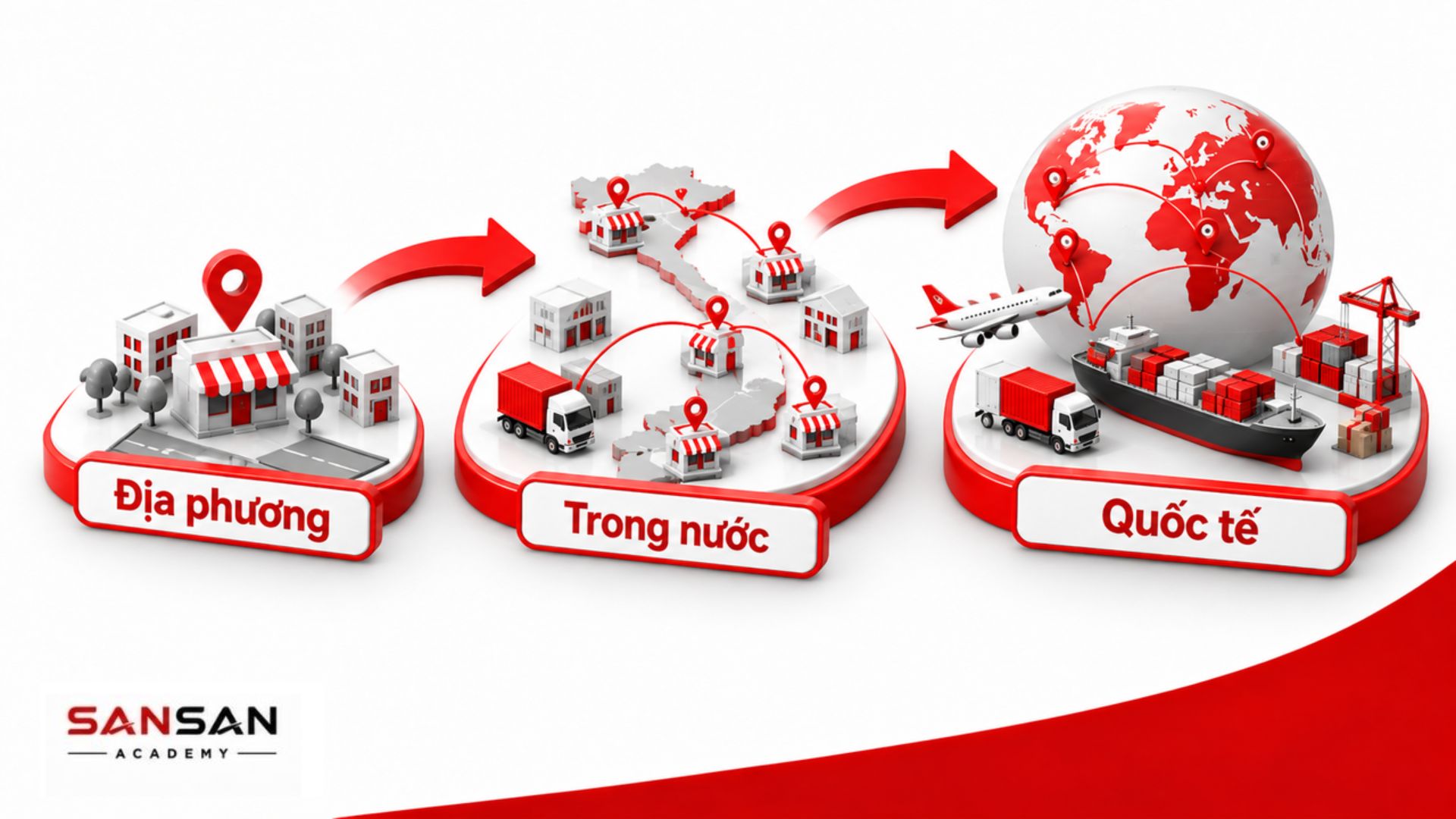 Thị trường được phân theo phạm vi địa phương, trong nước và quốc tế