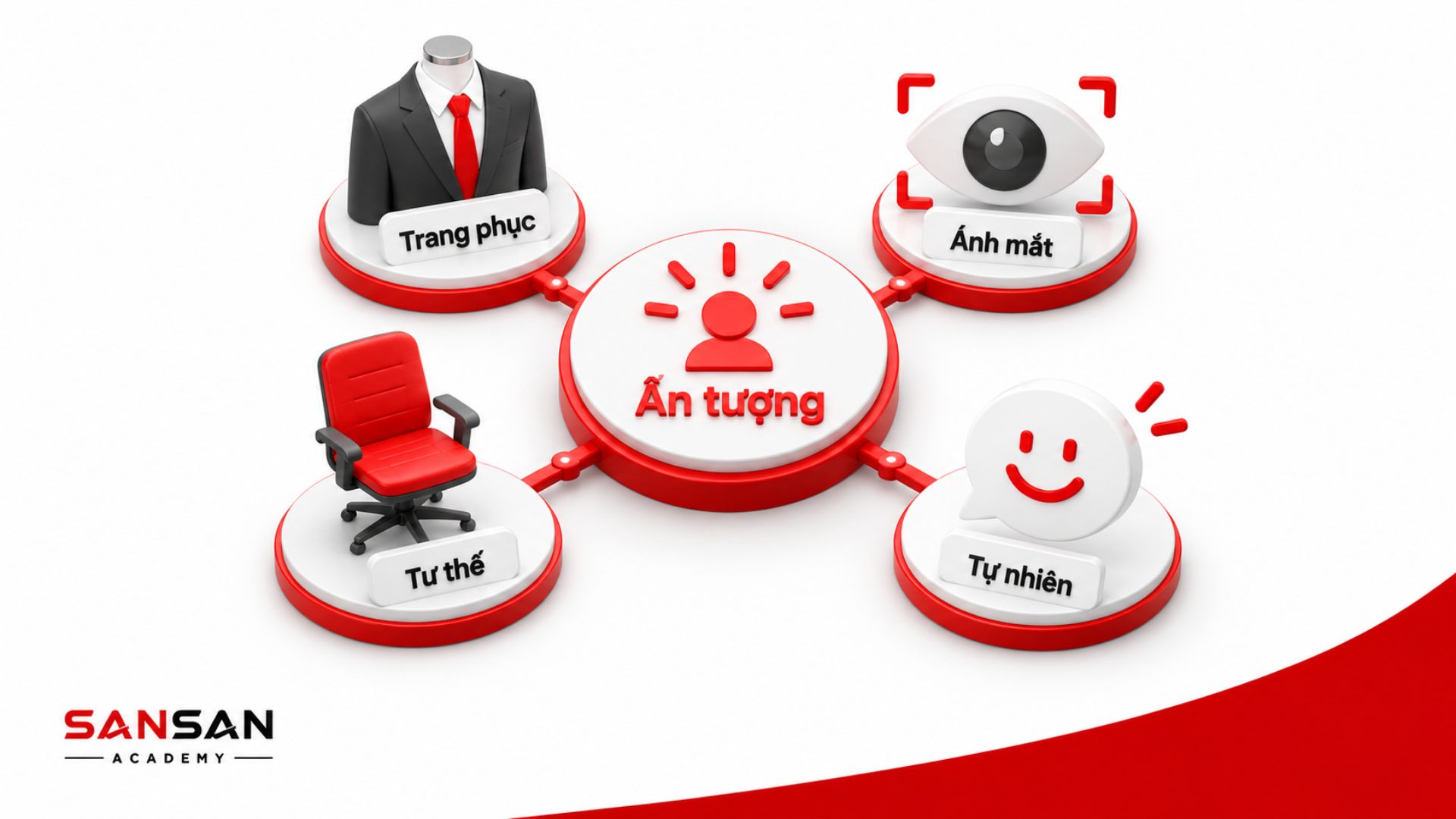 Phong thái chuyên nghiệp khi tham gia phỏng vấn