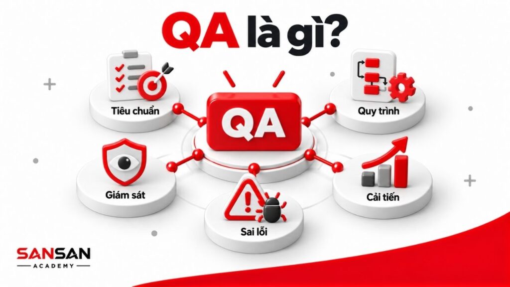 QA là hoạt động đảm bảo chất lượng thông qua tiêu chuẩn, quy trình, giám sát sai lỗi và cải tiến