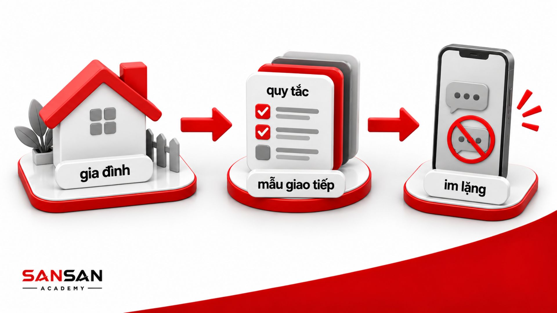 Môi trường gia đình ảnh hưởng đến cách giao tiếp bằng im lặng