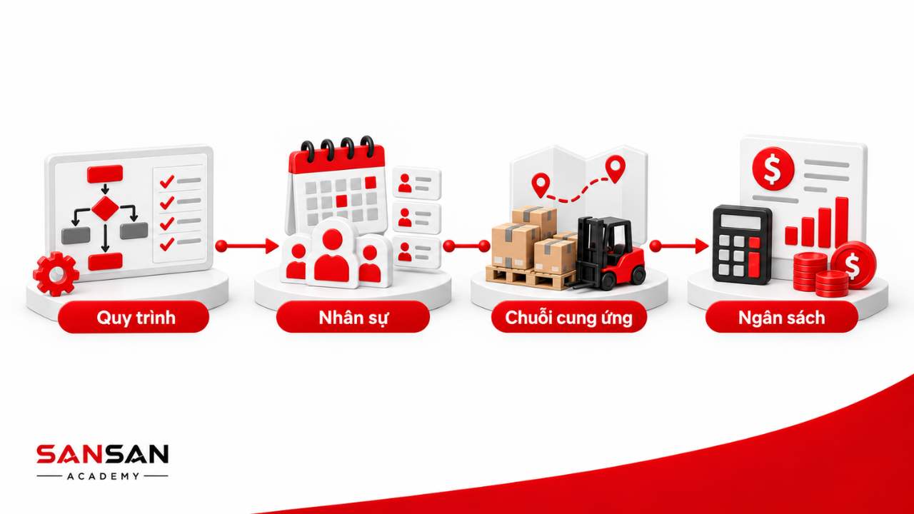 Công việc Operation Manager gồm quy trình nhân sự chuỗi cung ứng và ngân sách