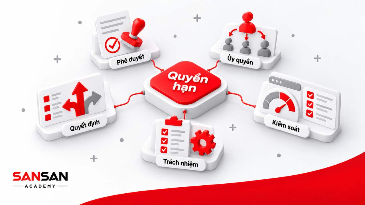 Quyền hạn của Phó giám đốc gồm phê duyệt, ra quyết định, ủy quyền, kiểm soát và chịu trách nhiệm