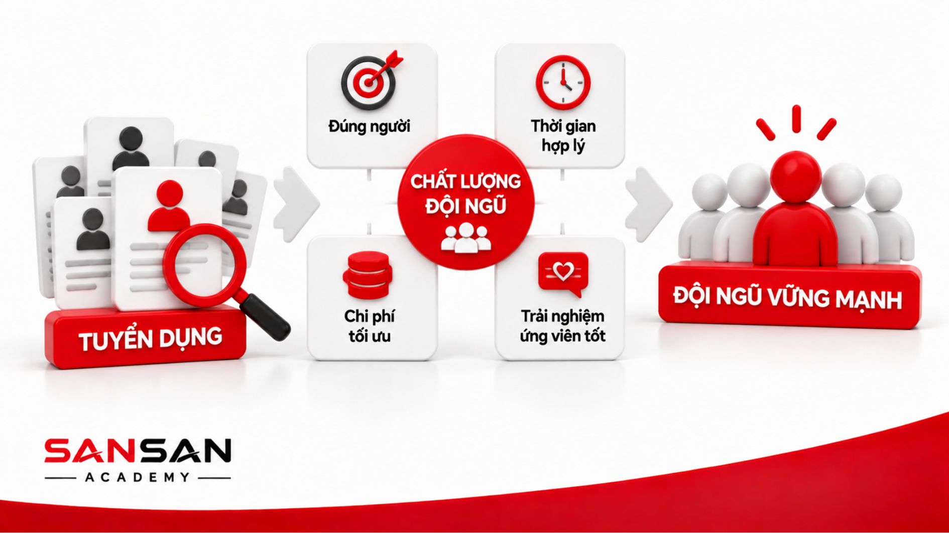 Recruitment ảnh hưởng đến chất lượng đội ngũ