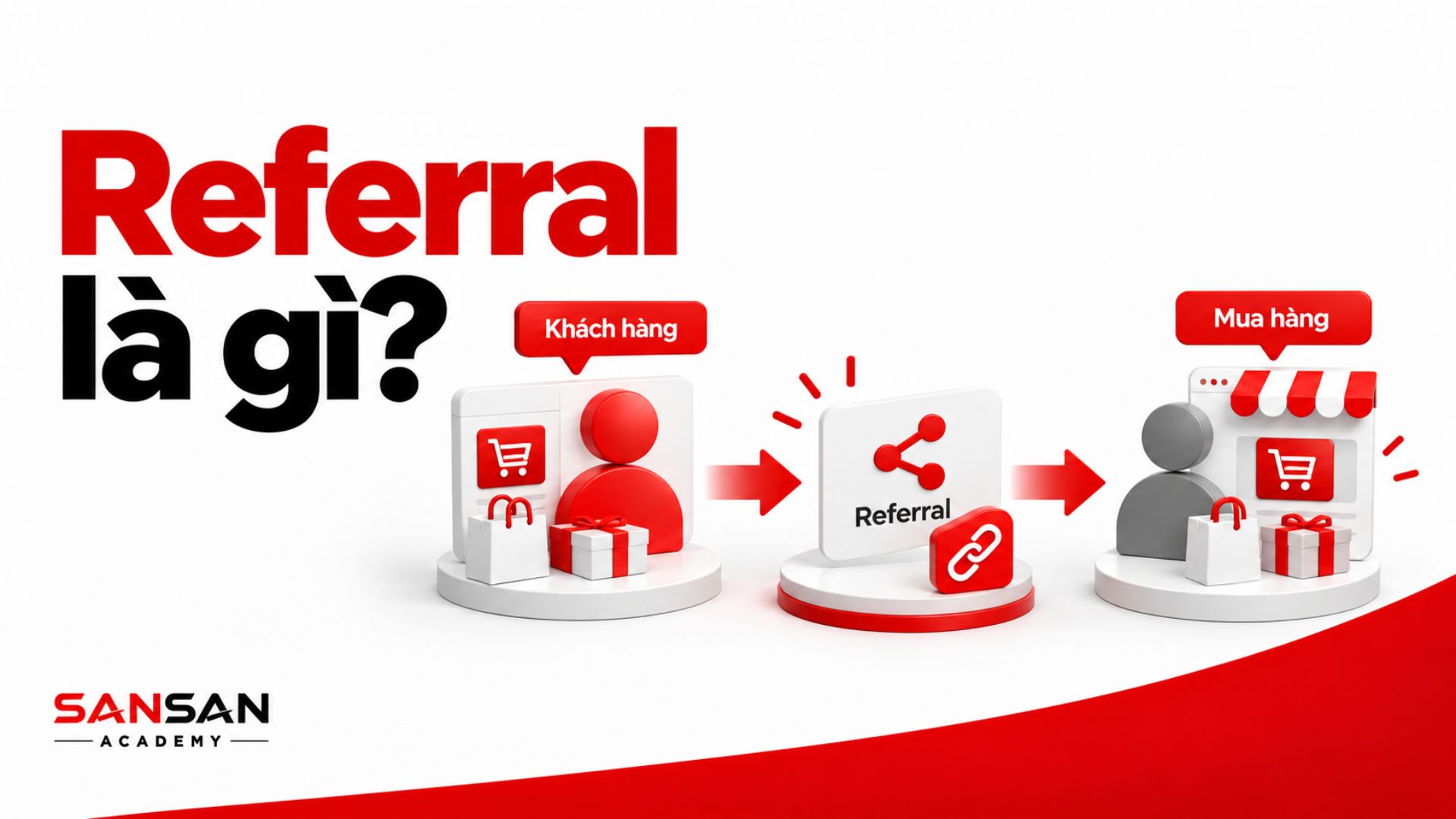 Referral là hình thức khách hàng giới thiệu người mới đến doanh nghiệp và thúc đẩy hành vi mua hàng.