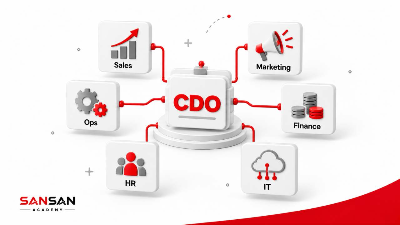 CDO phối hợp Sales, Marketing, Finance, IT, HR và Operations