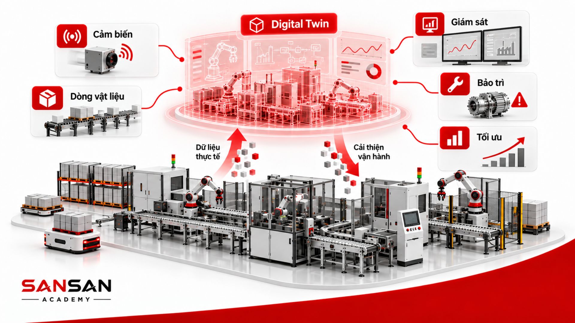 Digital Twin trong sản xuất và nhà máy thông minh hỗ trợ giám sát, bảo trì và tối ưu vận hành.