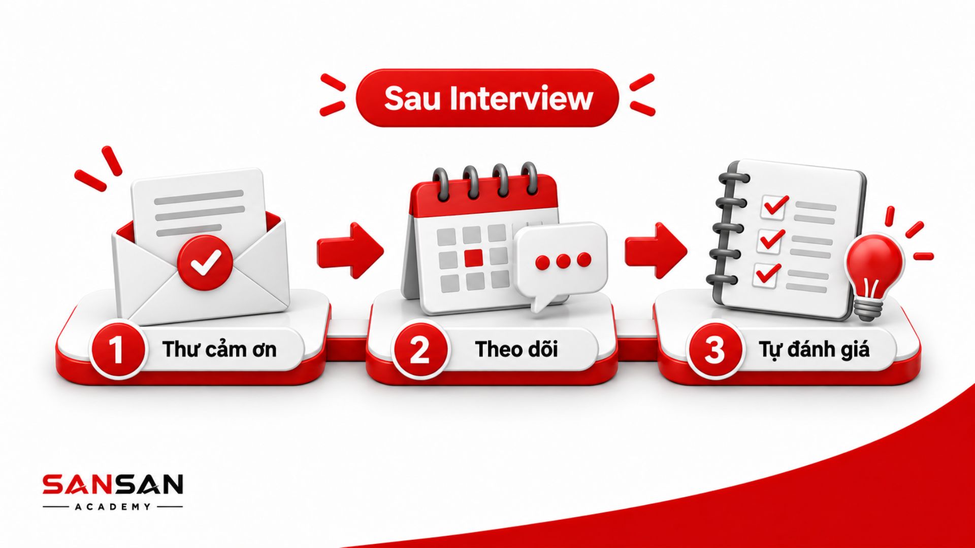 Các bước cần thực hiện sau phỏng vấn