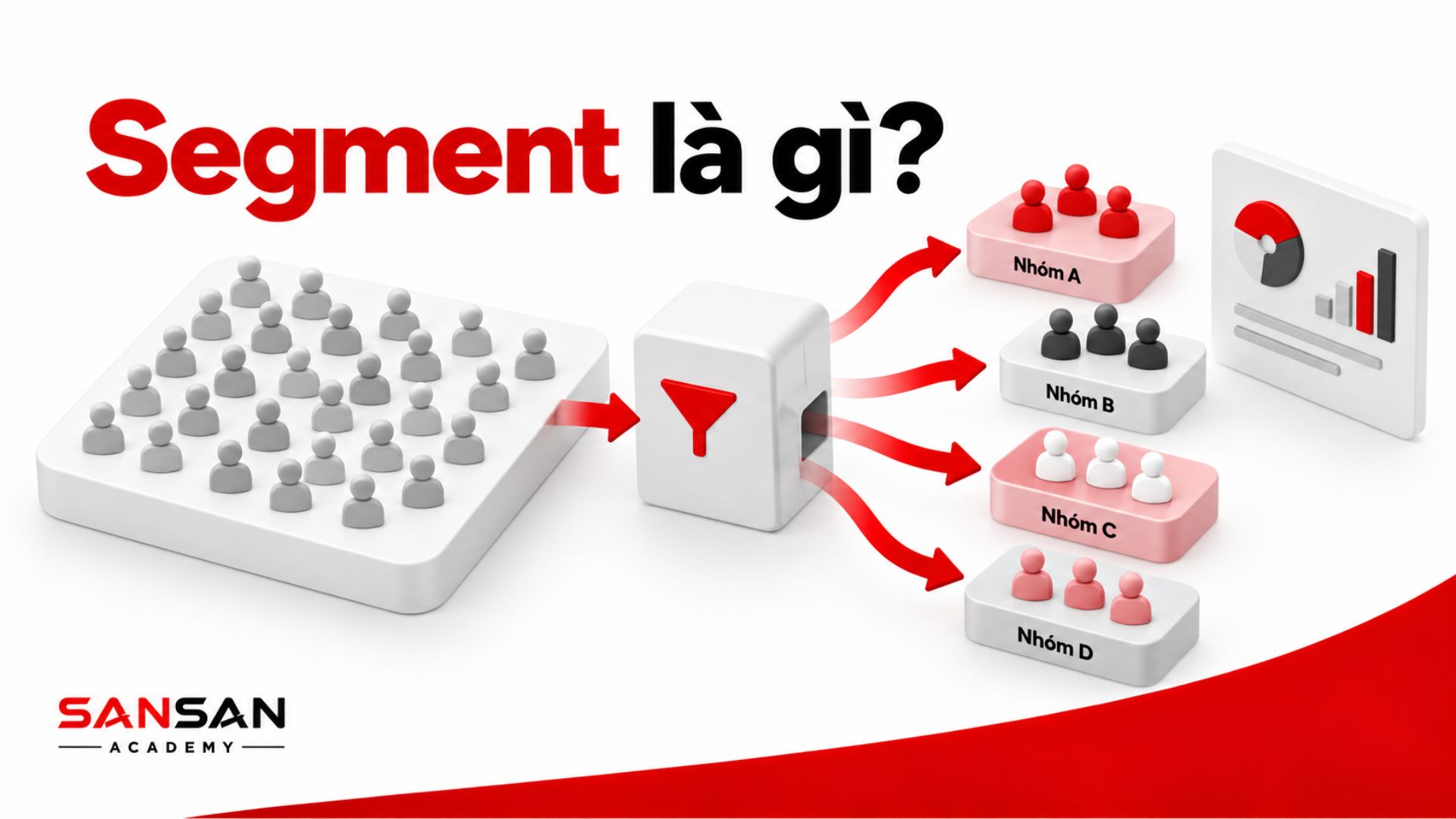 Segment là nhóm khách hàng được tách từ thị trường lớn dựa trên những đặc điểm hoặc nhu cầu tương đồng.