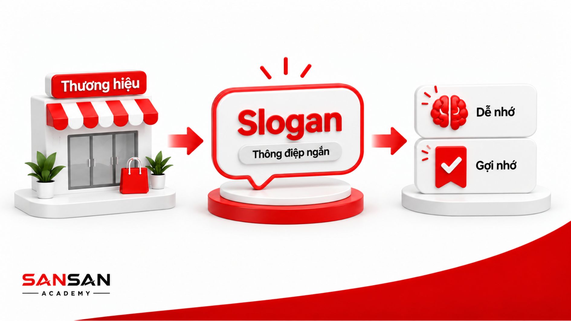 Slogan là thông điệp ngắn của thương hiệu giúp khách hàng dễ nhớ và gợi nhớ đến doanh nghiệp.